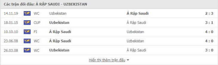 Saudi Arabia vs Uzbekistan Thành tích đối đầu