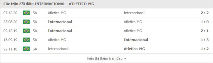 Internacional vs Atletico-MG Thành tích đối đầu