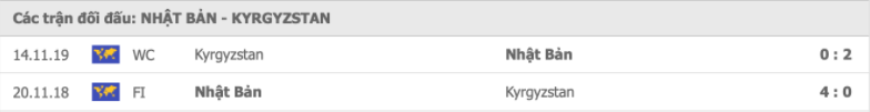 Nhật Bản vs Kyrgyzstan Thành tích đối đầu