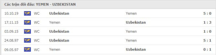 Yemen vs Uzbekistan Thành tích đối đầu