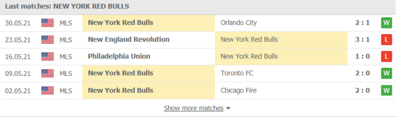 Phong độ gần đây New York Red Bulls