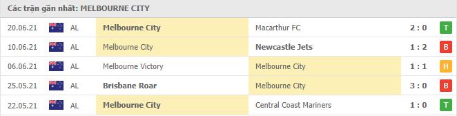 Phong độ gần đây Melbourne City