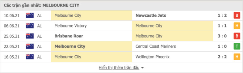 Phong độ gần đây Melbourne City