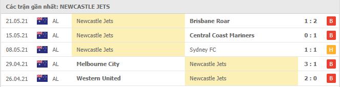 Phong độ gần đây Newcastle Jets 