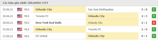 Phong độ gần đây Orlando City SC