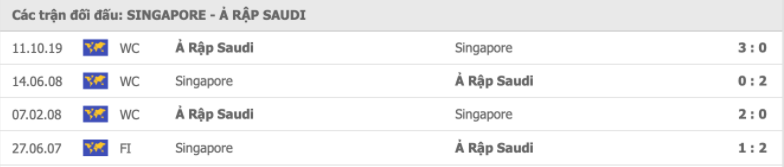 Singapore vs Saudi Arabia Thành tích đối đầu