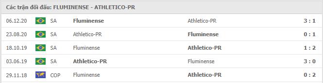 Fluminense vs Athletico Paranaense Thành tích đối đầu