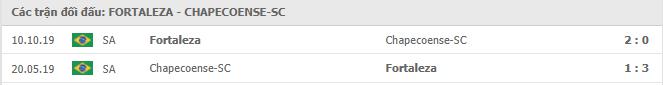 Fortaleza vs Chapecoense Thành tích đối đầu