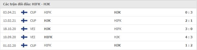 HIFK vs HJK Thành tích đối đầu