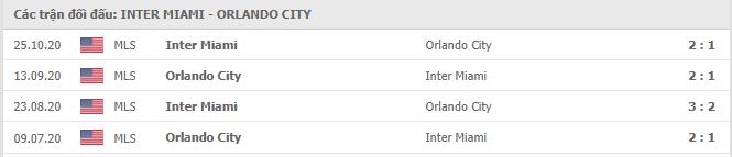 Inter Miami CF vs Orlando City SC Thành tích đối đầu