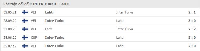 Inter Turku vs FC Lahti Thành tích đối đầu