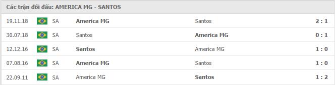 America Mineiro vs Santos Thành tích đối đầu