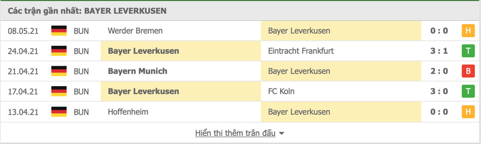 Phong độ gần đây Bayer Leverkusen