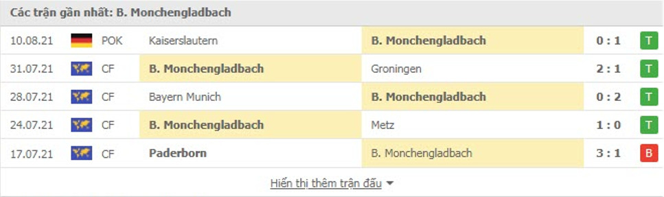 Phong độ gần đây Monchengladbach