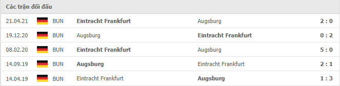 Frankfurt vs Augsburg Thành tích đối đầu