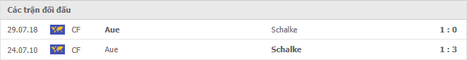 Schalke 04 vs Erzgebirge Aue Thành tích đối đầu