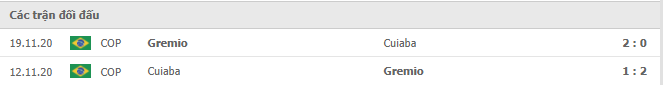 Cuiaba vs Gremio Thành tích đối đầu